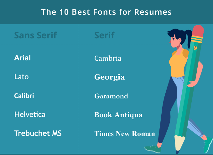 An image that lists the 10 best fonts for resumes, with 5 sans serif fonts (Arial, Lato, Calibri, Helvetica, and Trebuchet MS) on the left side, and 5 serif fonts (Cambria, Georgia, Garamond, Book Antiqua, and Times New Roman) on the right side