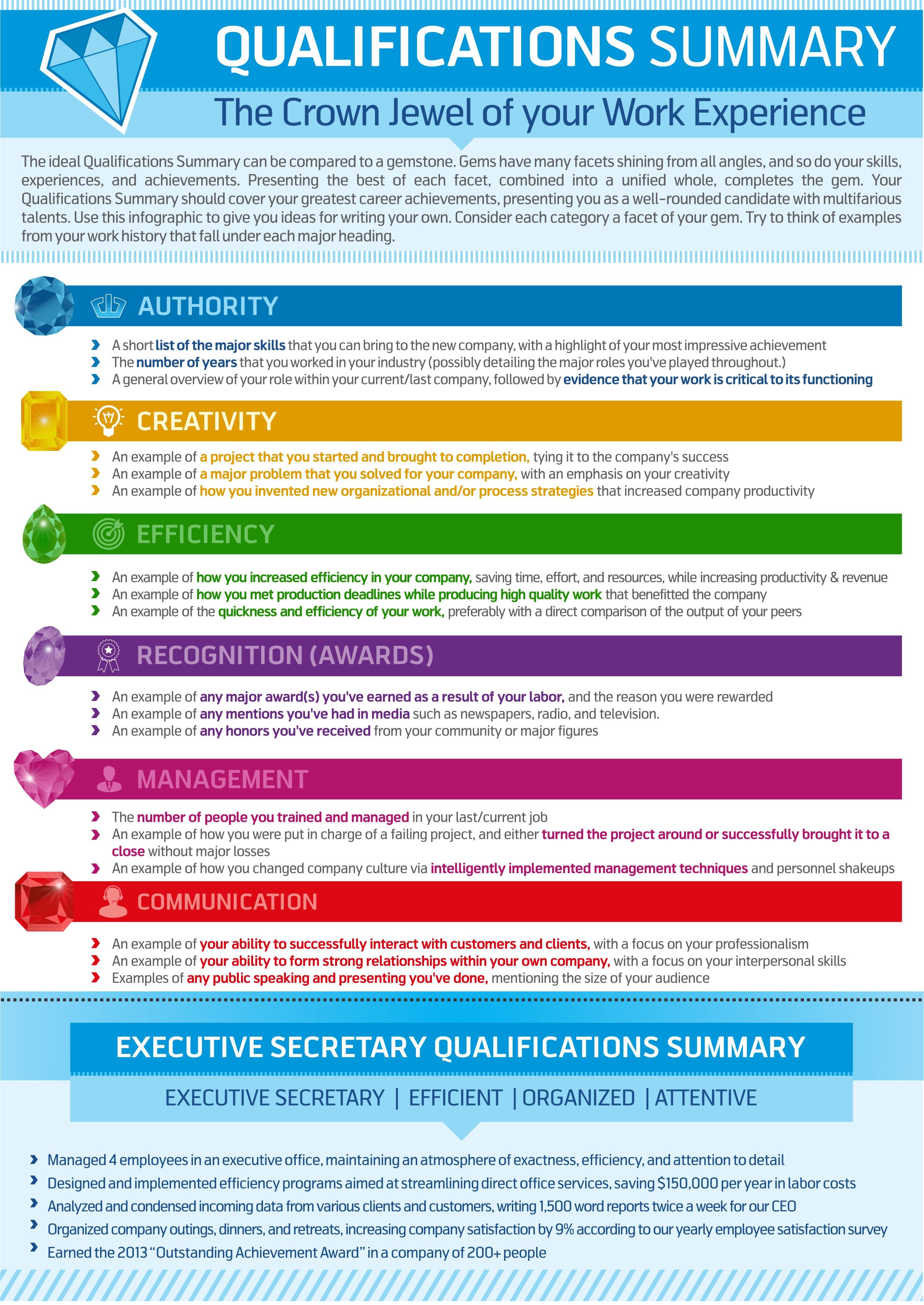 How to Write a Qualifications Summary | Resume Genius