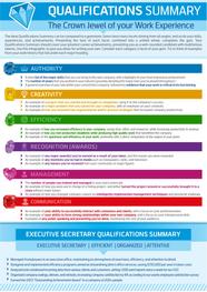 How To Write A Qualifications Summary Resume Genius