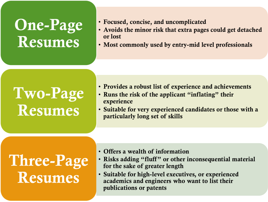 Resume Aesthetics, Font, Margins and Paper Guidelines | Resume Genius