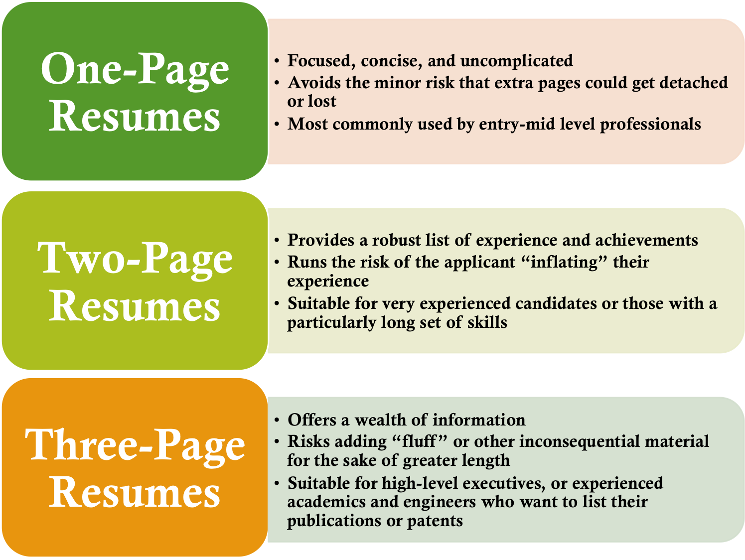 Perfect Resume Length ideal resume length