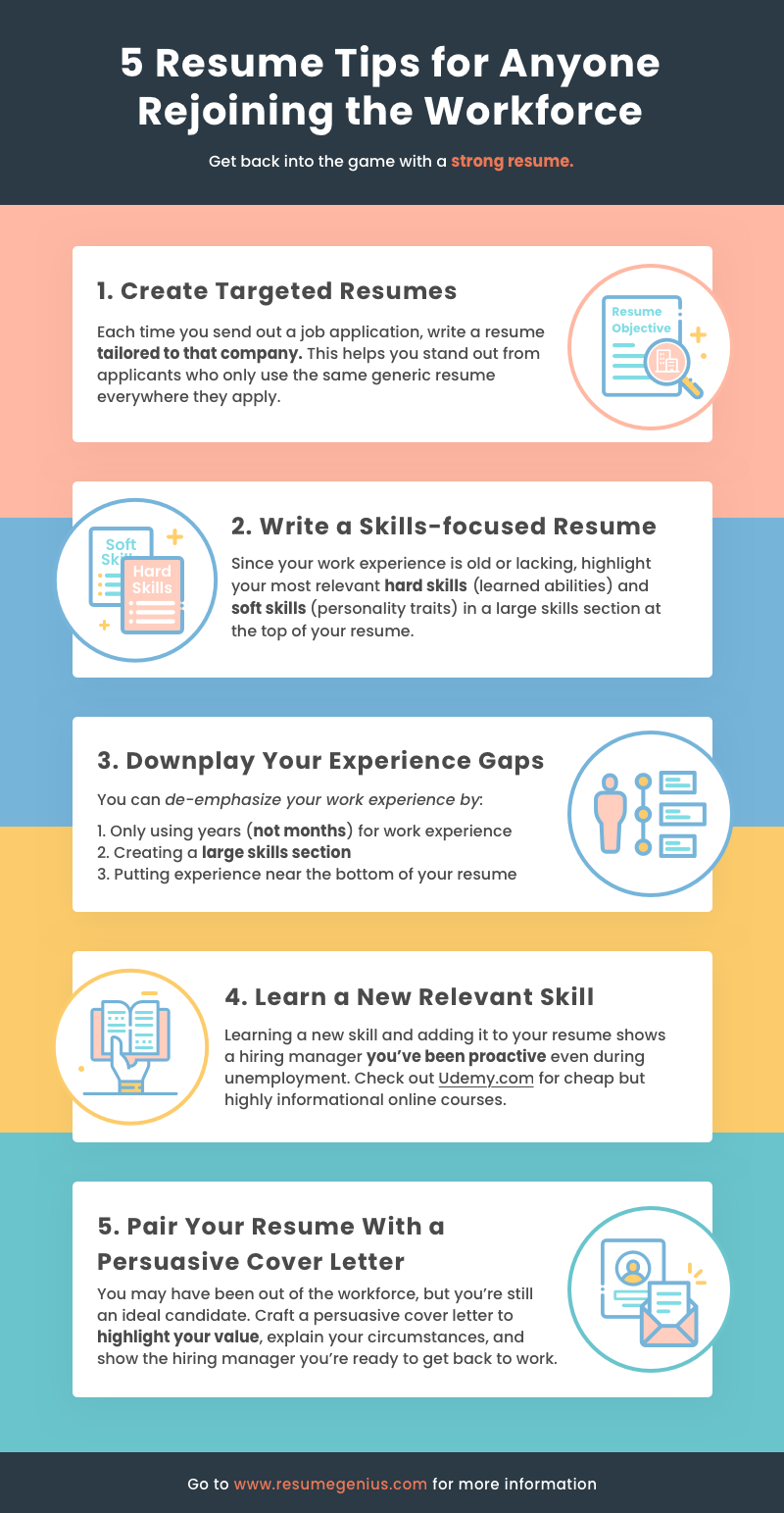 resume tips for anyone rejoining the workforce after an employment gap, infographic form