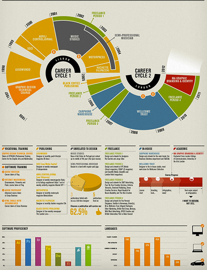 Graphic Design Resume Sample Writing Guide Rg