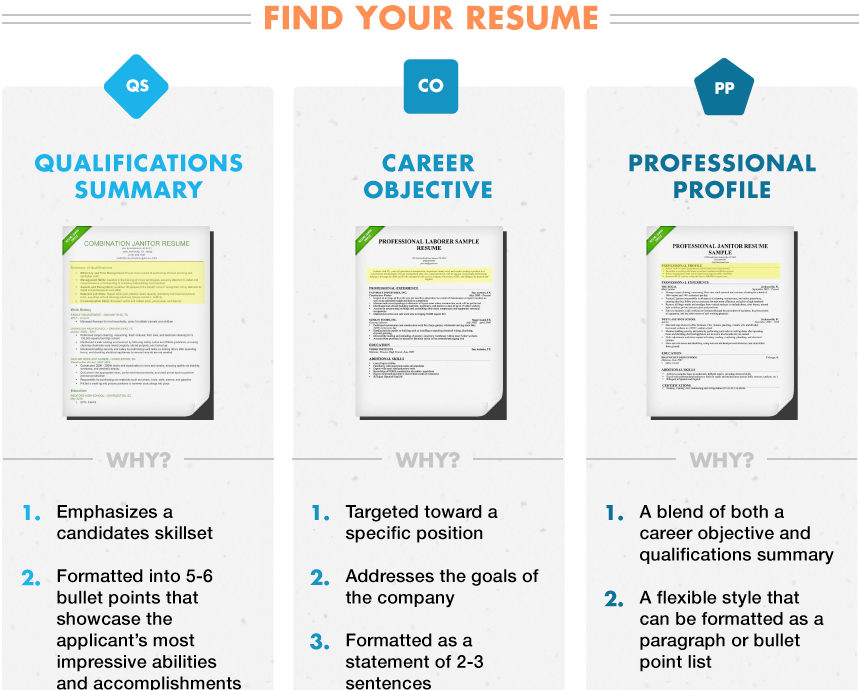 Adding professional affiliations on resume