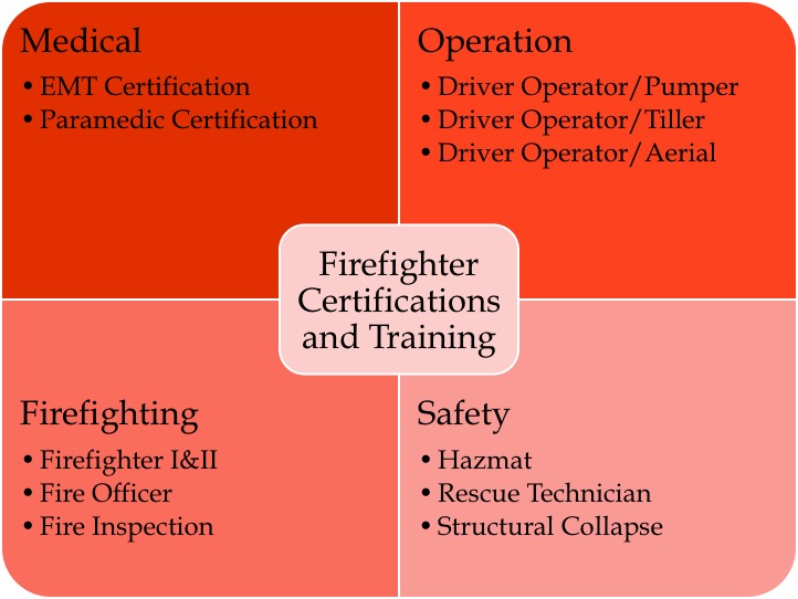 firefighter certifications and training