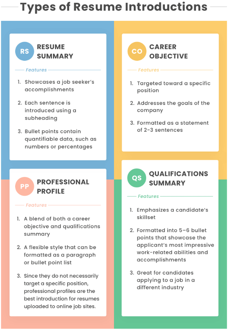 Resume Chart