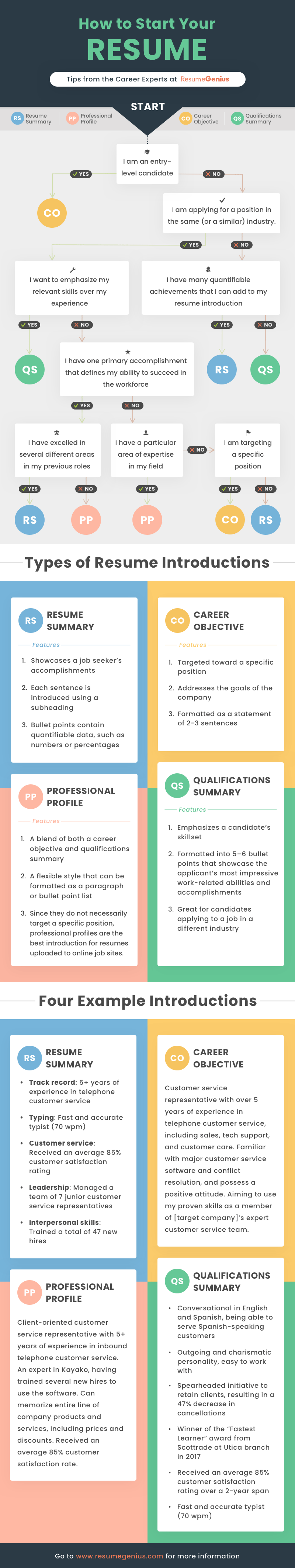 Resume Chart