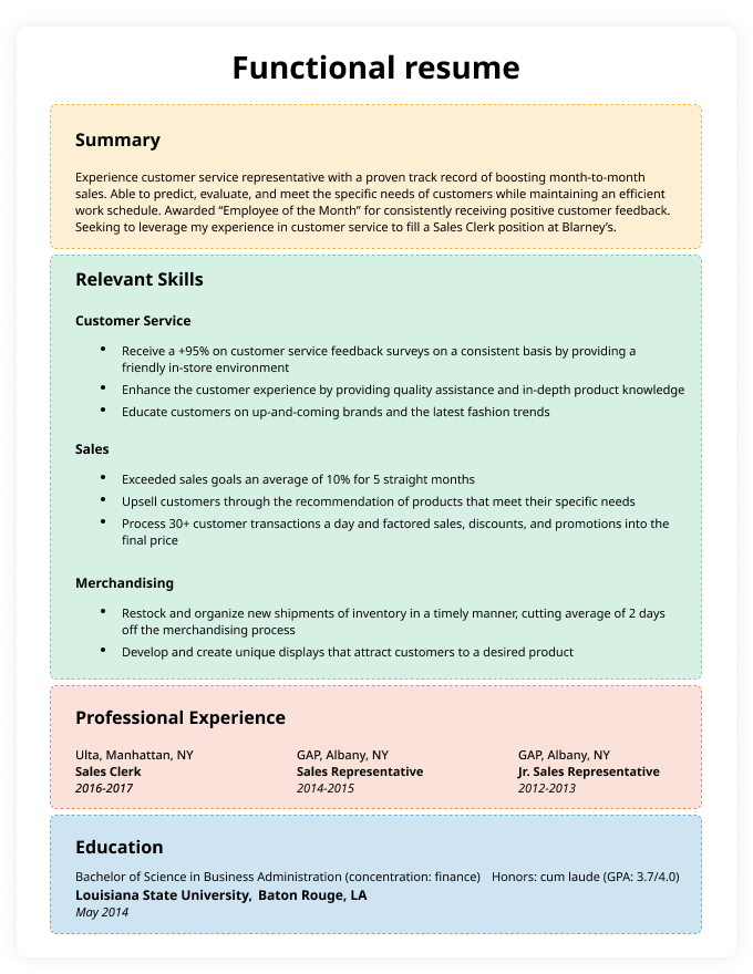 functional resume format example, labeled sections