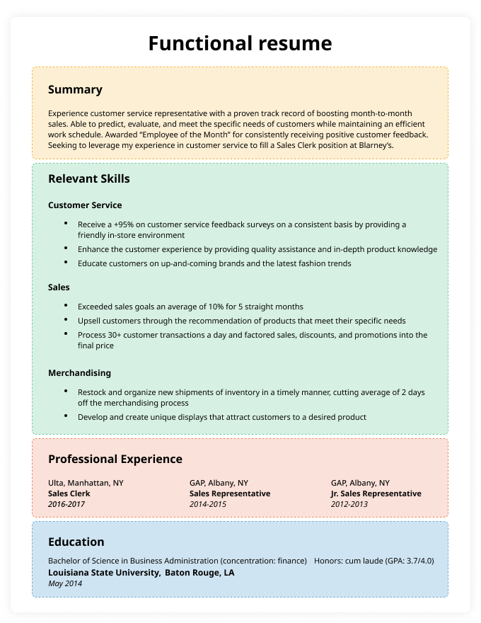 functional resume summary examples