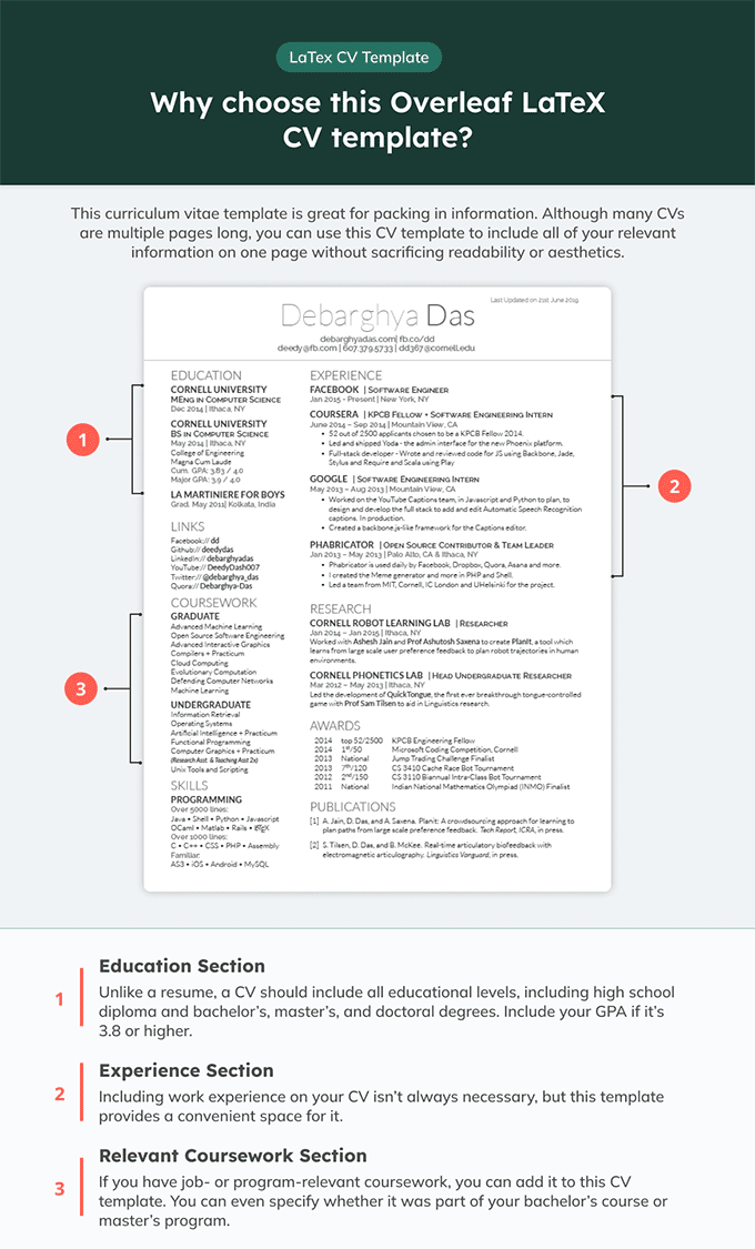 Infographic of an Overleaf CV LaTeX template featuring plenty of space for information on one page.