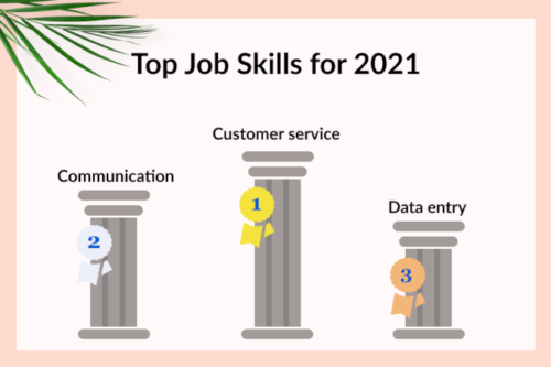 A graphic showing some of the top job skills to list on your resume in 2021