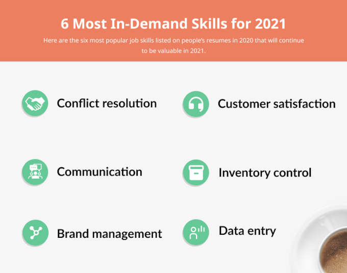 An infographic showing the 6 most in demand job skills for 2021