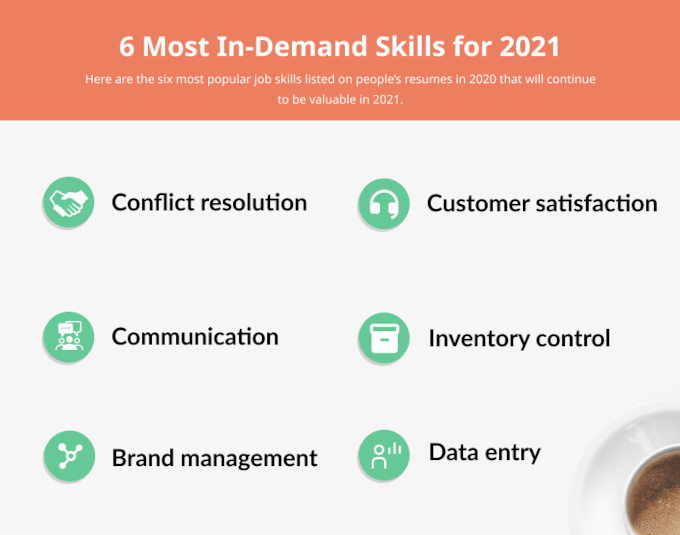 Most In-Demand Job Skills for 2021 [New Data]