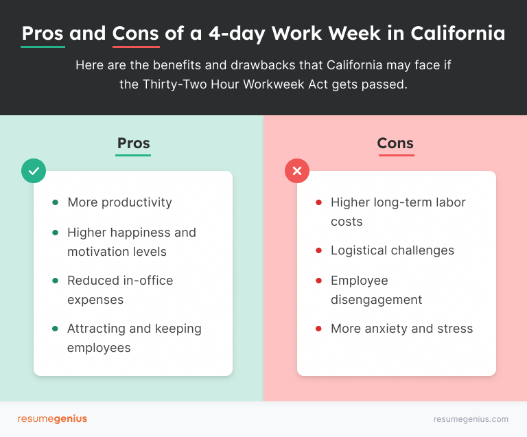 Guide To The 4 Day Workweek California Bill And 2023 Update