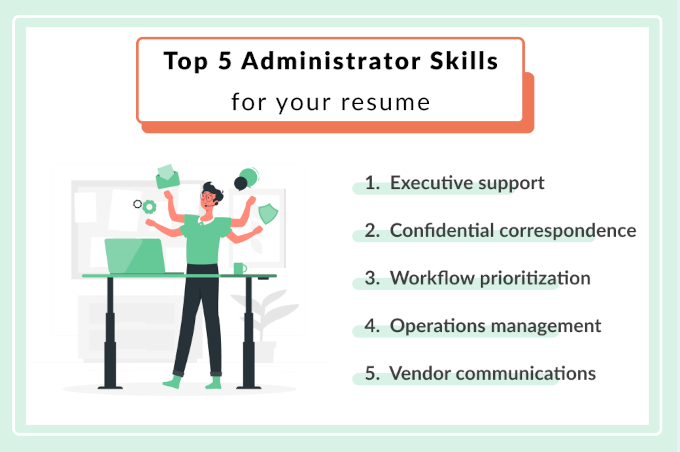 An infographic showing the top 5 administrator skills for your resume