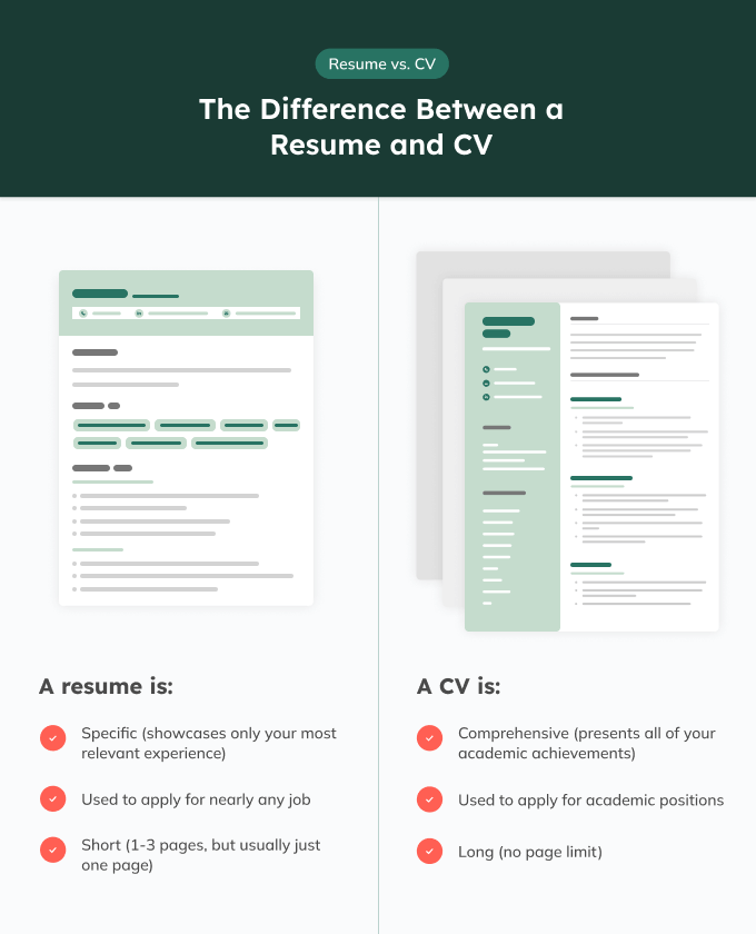 Cv And Resume Difference