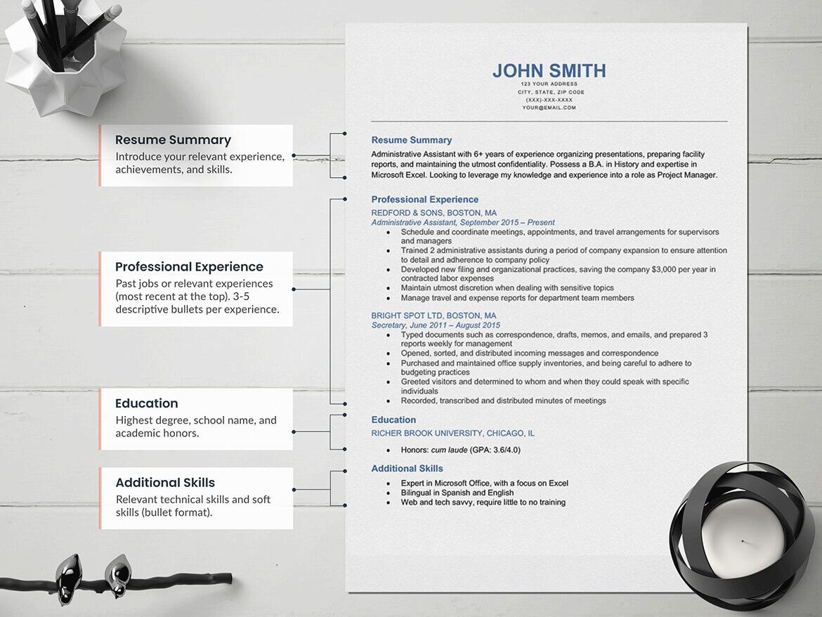 An example of a chronological resume, which is the most common type of resume