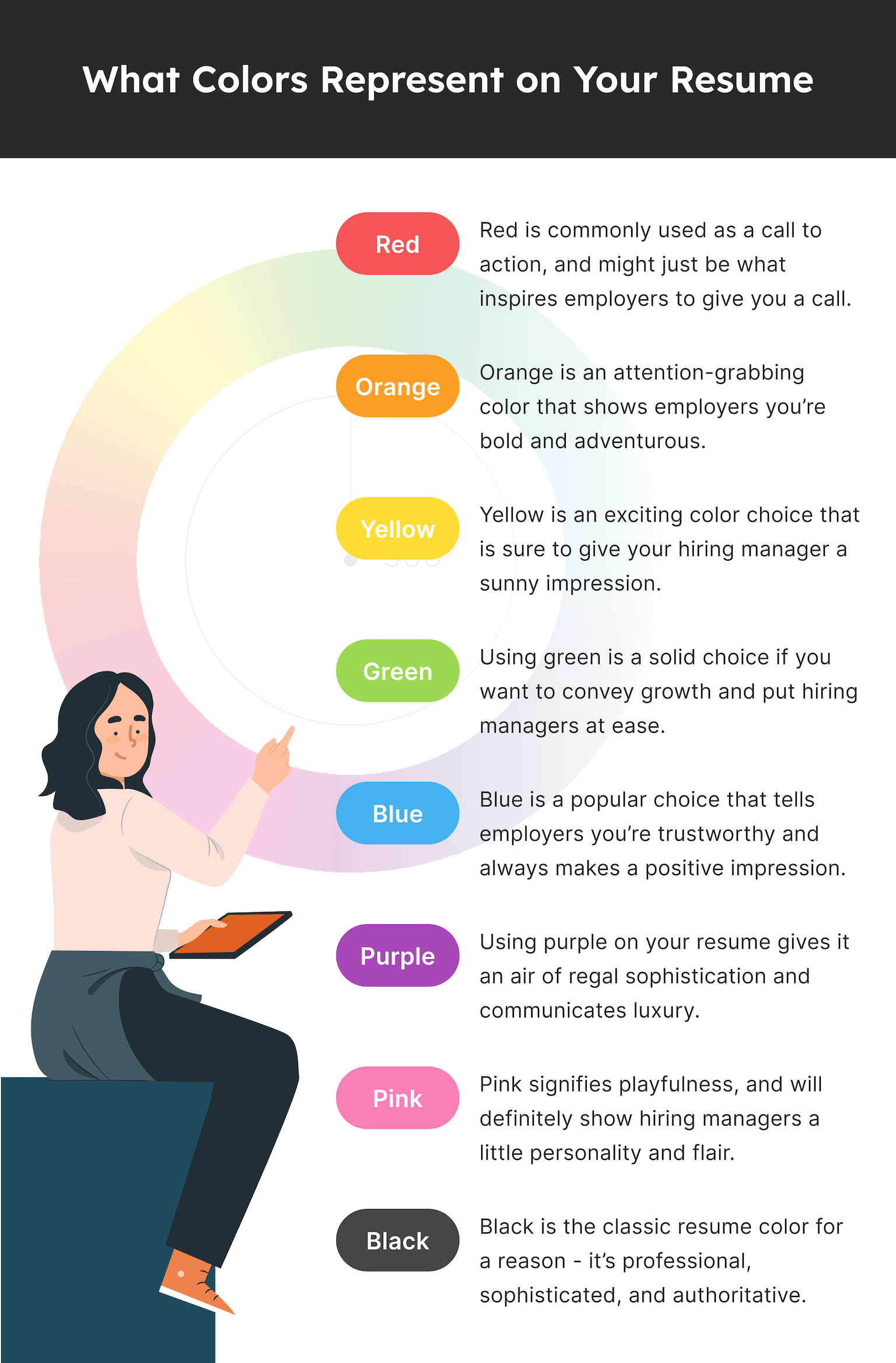 A graphic showing what each color represents.