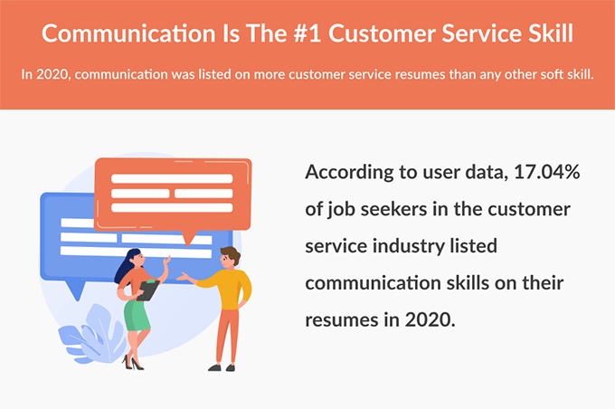 31 Great Customer Service Skills In 2021 With Examples