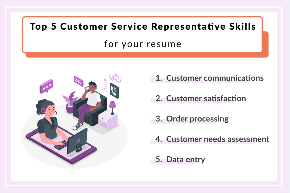 Infographic showing the top 5 customer service skills for a customer service resume: 1. Customer communications, 2. Customer satisfaction, 3. Order processing, 4. Customer needs assessment, 5. Data entry