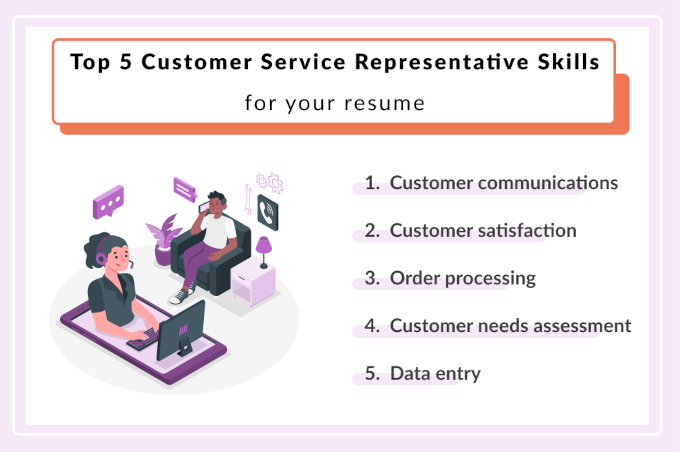 An infographic breaking down the top job skills for customer service representatives