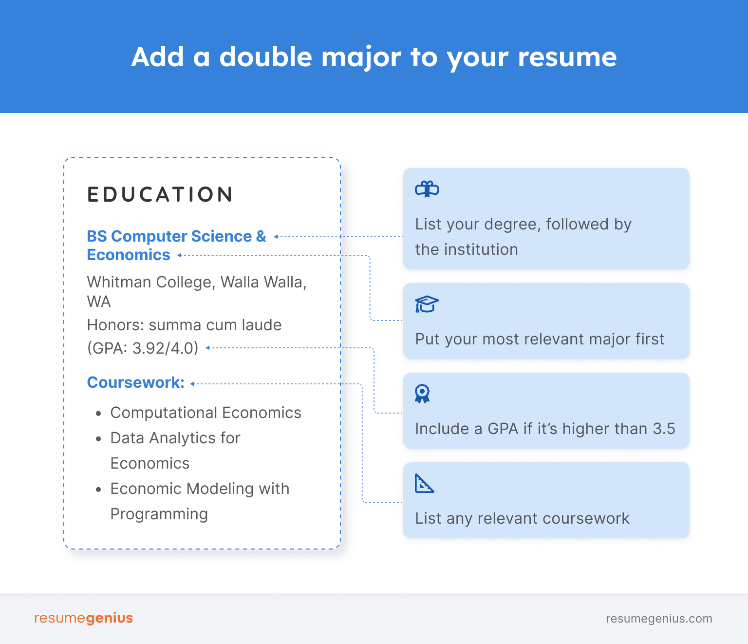 Example of a double major on a resume.