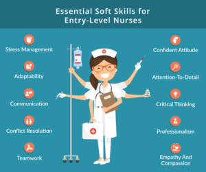 Entry Level Nurse Resume Example - Entry Level Nurse Essential Soft Skills 300x251 