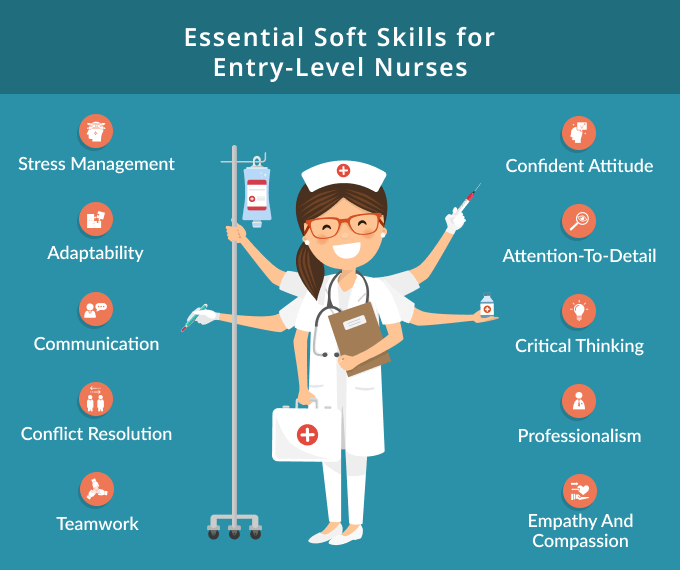 What Skills Do U Need To Be A Nurse Entry-Level Nurse Resume Example & 5 Writing Tips