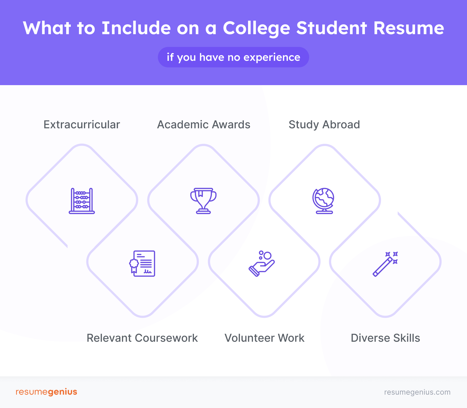 An infographic breaking down what to put on a college student resume