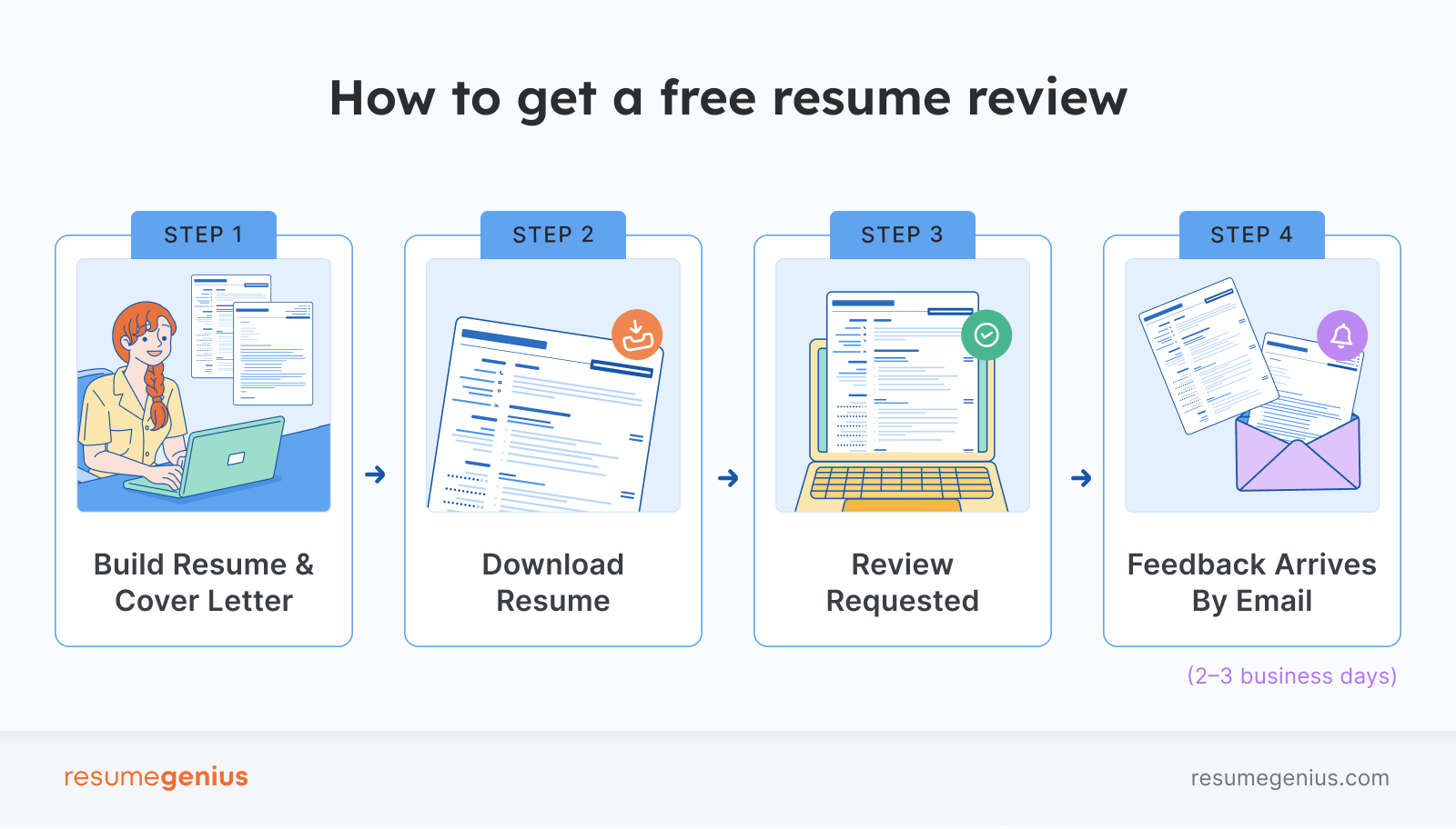 How to get a free resume review from Resume Genius.