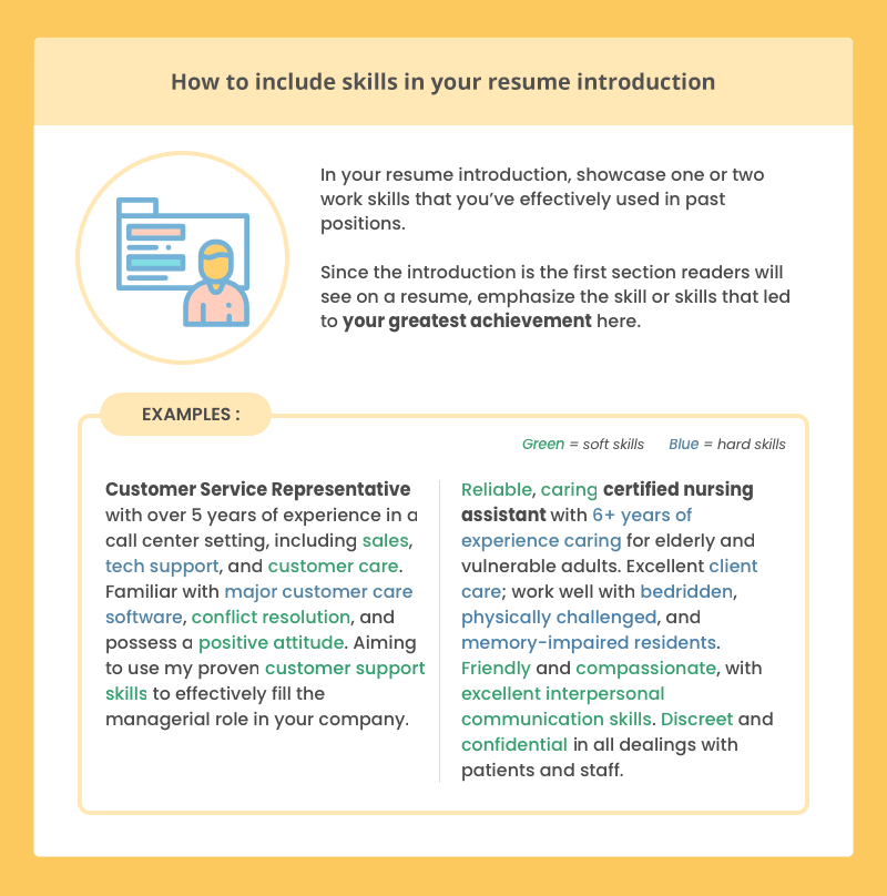 Infographic showing how to include skills in a resume introduction.