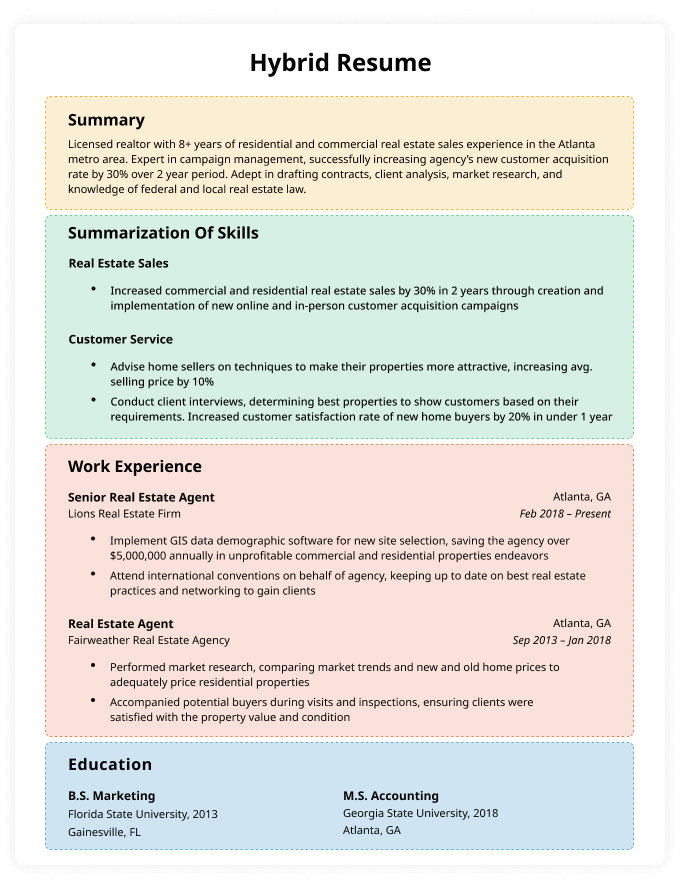 An example of a hybrid resume format