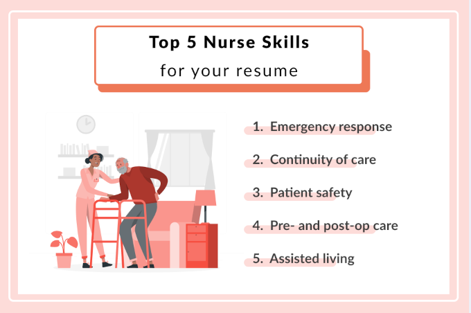 An image showing the top nursing job skills for 2021