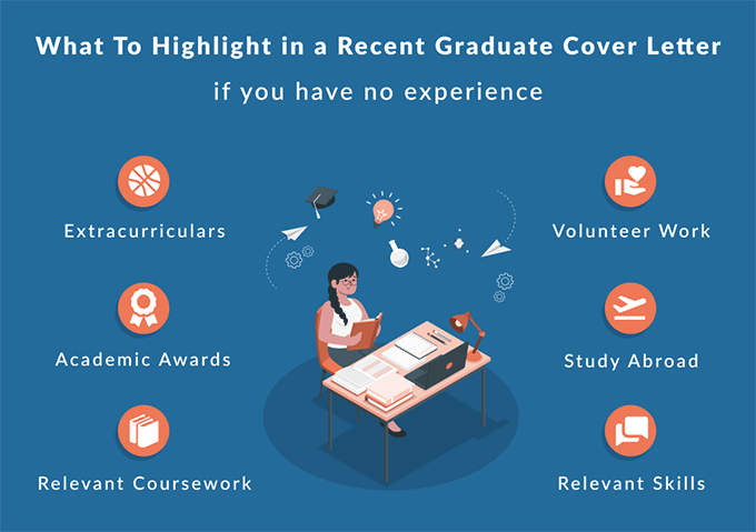 An infographic explaining the best things to include on a cover letter for a recent graduate