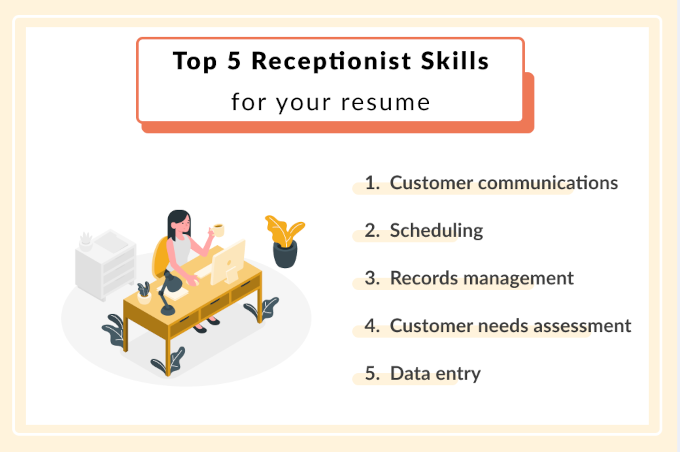 An infographic showing the top 5 most in demand receptionist skills of 2021