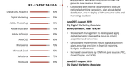 How To List Skill Levels For A Resume Examples