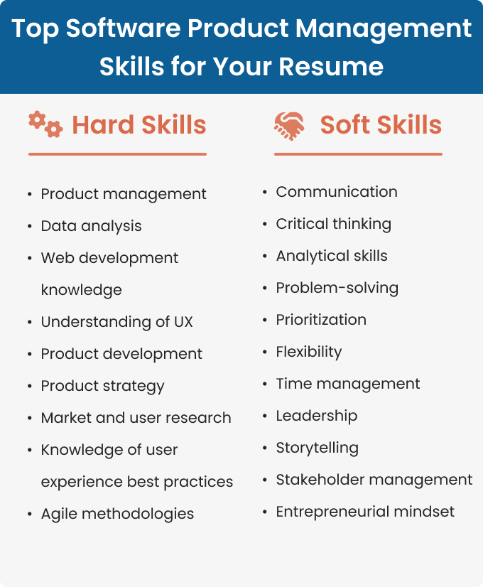 an infographic of top skills for a software product manager for their resume