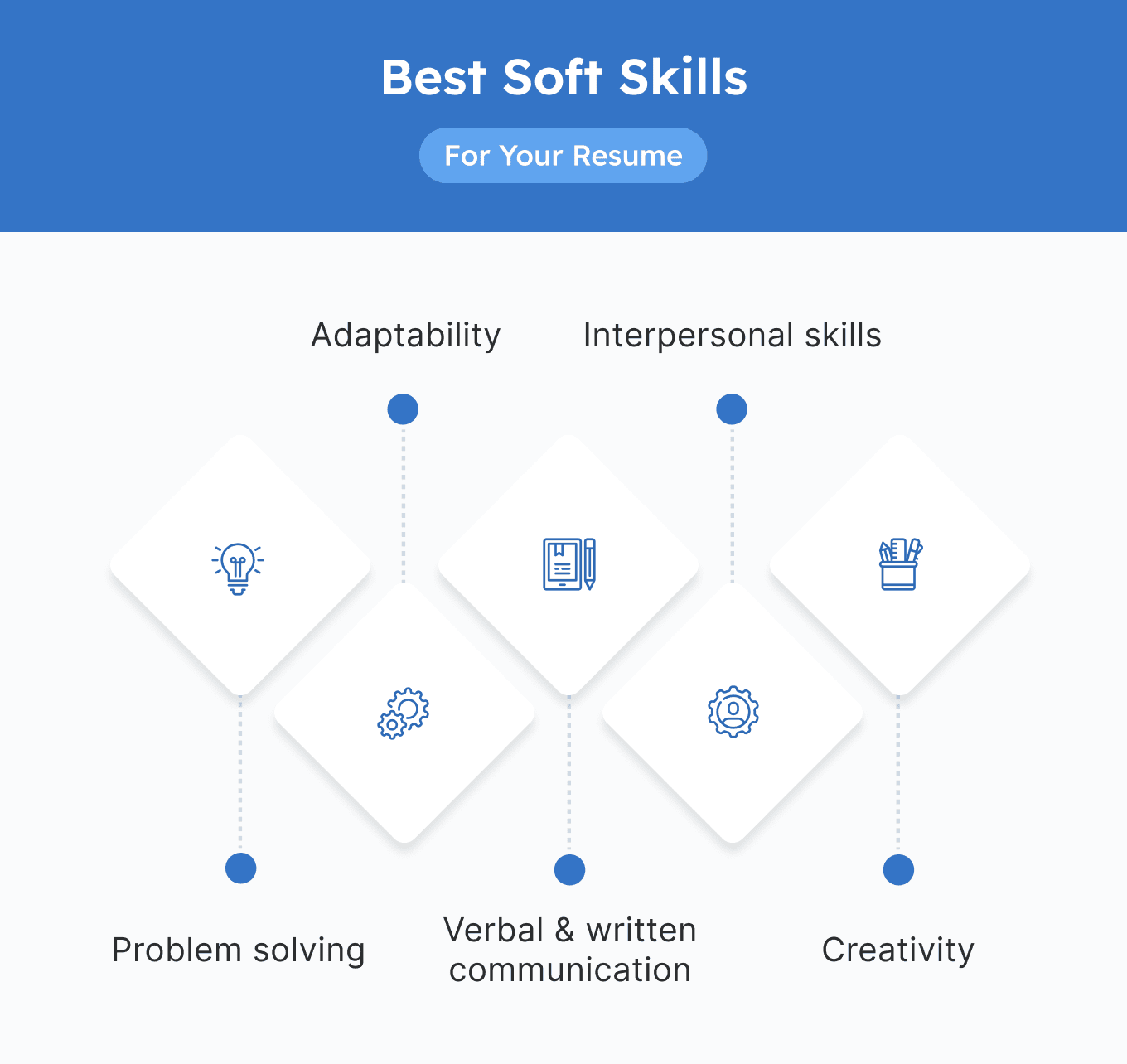 A graphic depicting the top 5 soft skills to include on your resume.