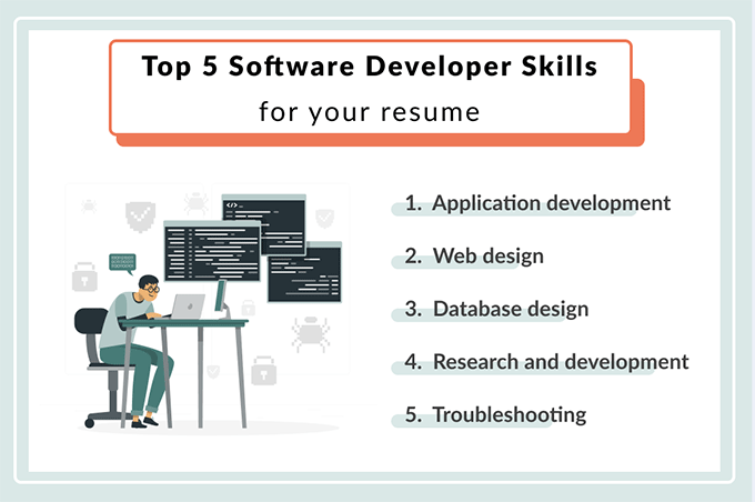 An infographic showing the best software developer skills