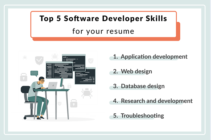 Key Skills For Software Developer