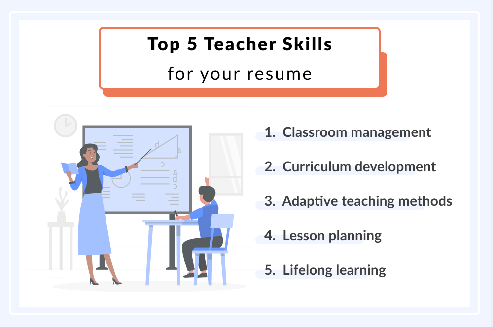 Top Teacher Resume Skills: Classroom Management, Curriculum Development, Adaptive Teaching Methods, Lesson Planning, Lifelong Learning