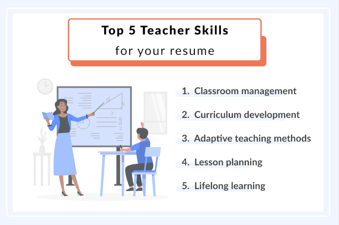 An infographic showing the top 5 job skills for teachers