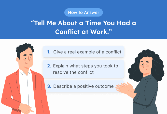 Graphic depicting two professionals having a discussion, with the instructions for how to answer "tell me about a time you had a conflict at work."
