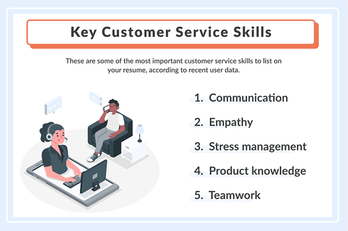 how-to-put-good-customer-service-skills-on-resume-perry-hargent