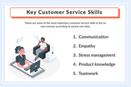 31 Great Customer Service Skills For 2023 With Examples 