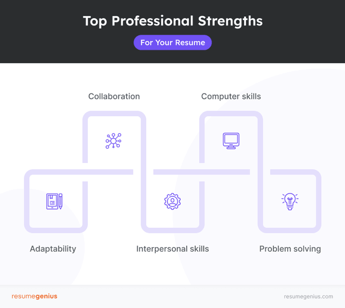 Graphic depicting the top five strengths to include on your resume. 
