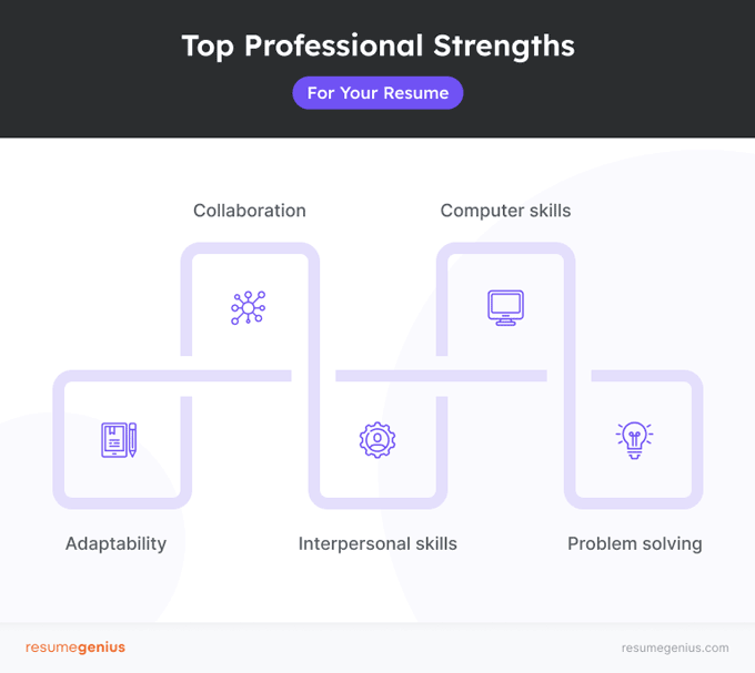 Key Strengths to Put on Your Resume (List + Examples)