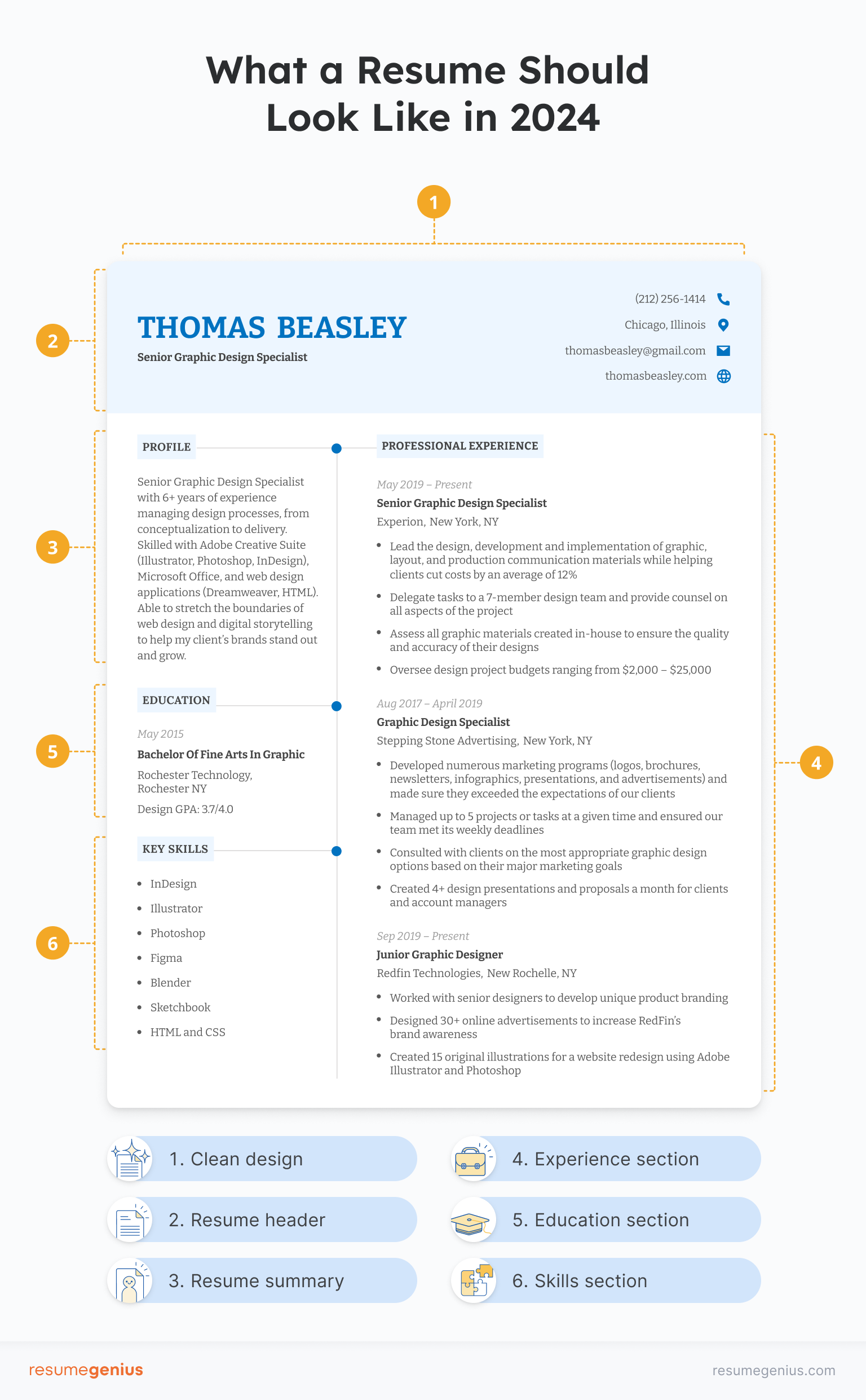 Infographic showing what a resume should look like.