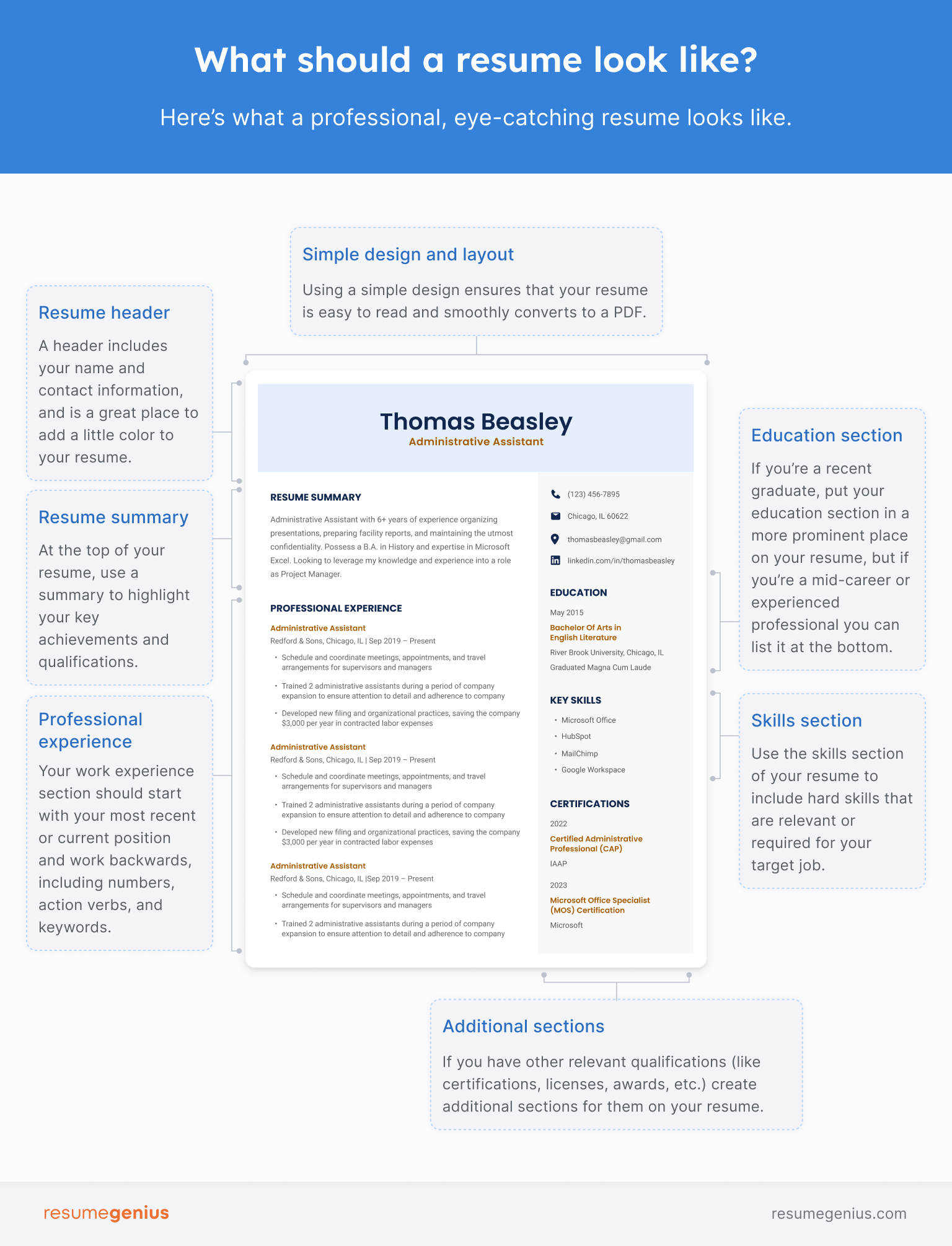 Infographic showing what a resume should look like.