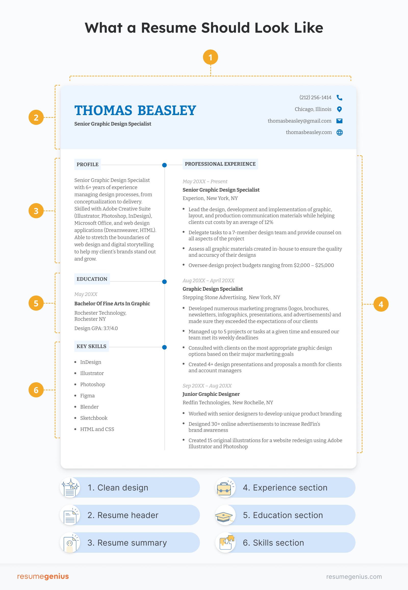 Infographic showing what a resume should look like.
